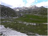 Passo Gardena - Rifugio Puez / Puez Hütte